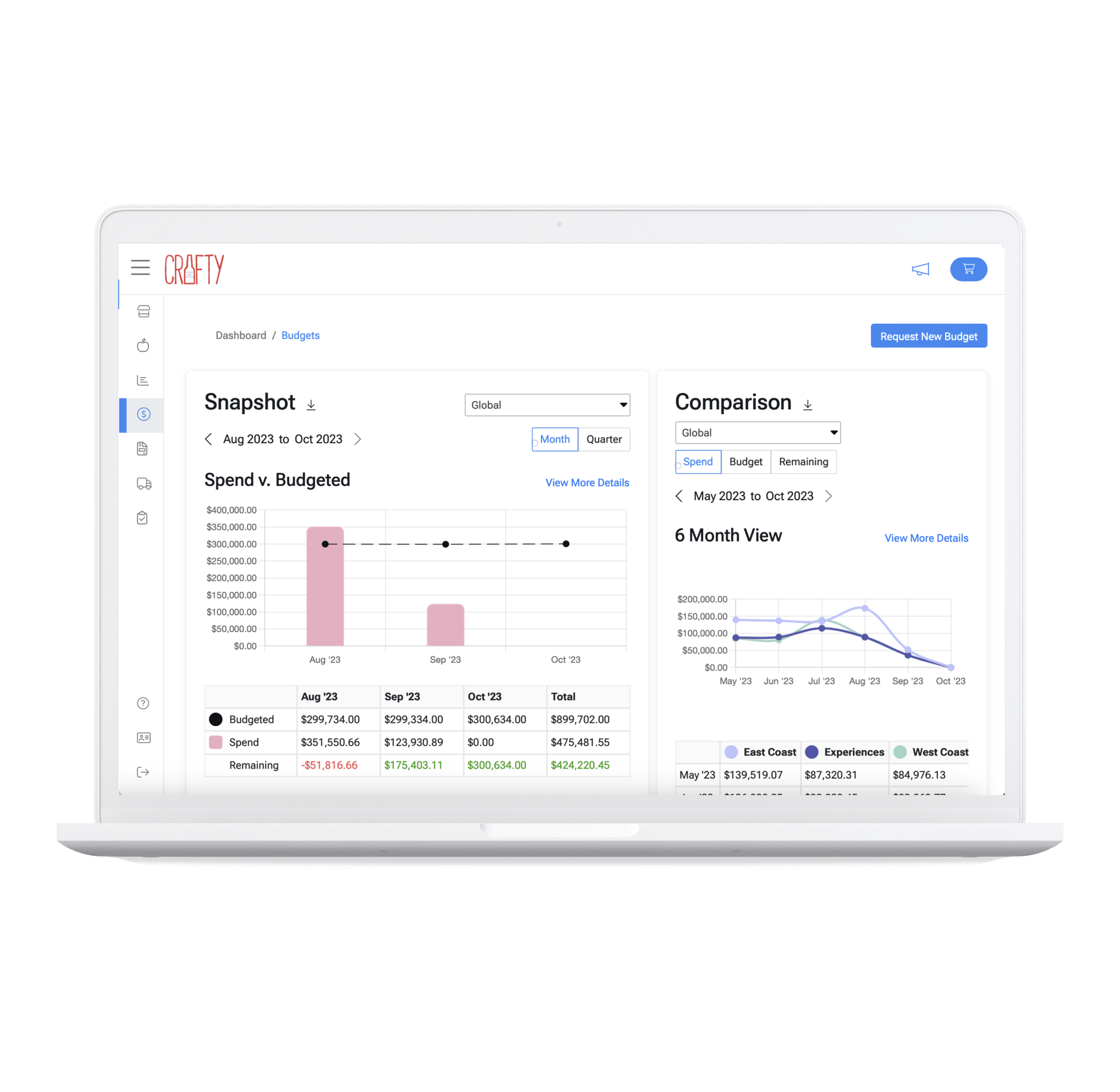 Corporate Food Service Budget Tracking-1