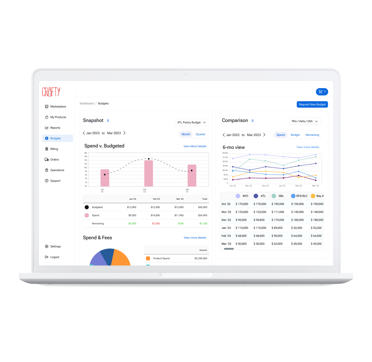 Corporate Food Service Budget Tracking-2