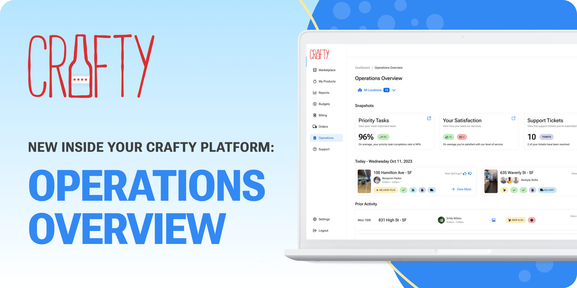 Crafty Platform Operations Overview for office pantry