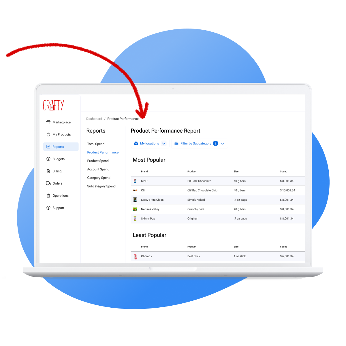 Crafty Platform Product Performance Report-2 Crafty Platform Product Performance Report-2