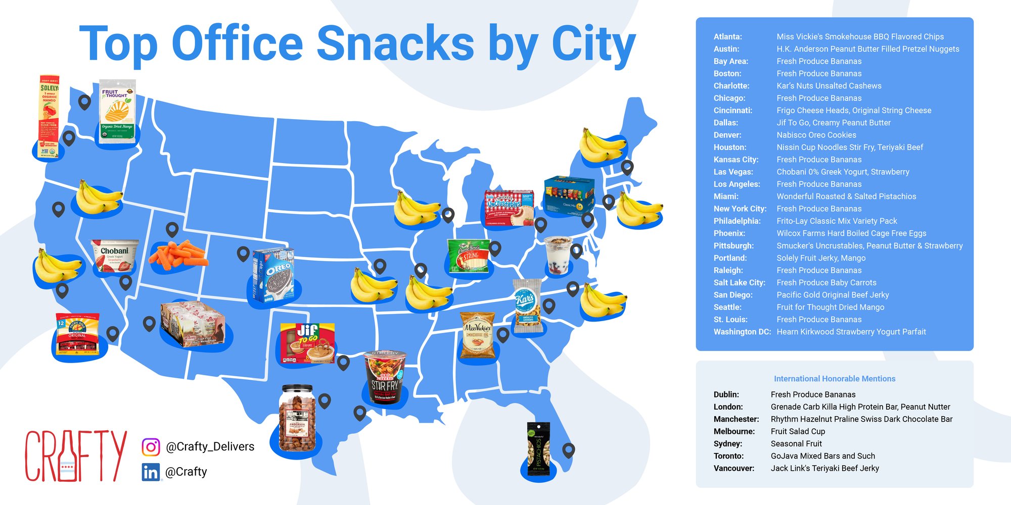 Crafty Top Office Snacks by City in the US and International