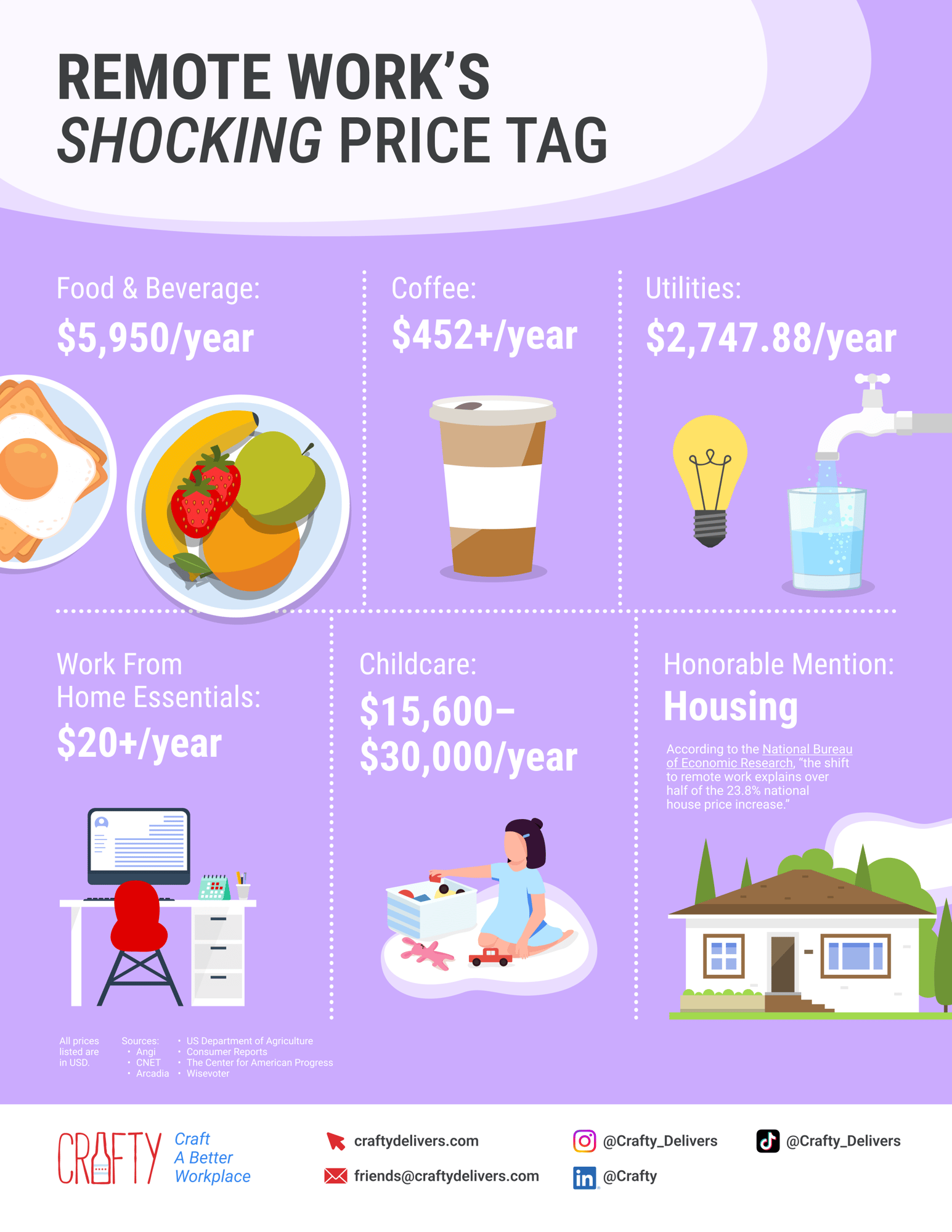 The shocking price tag to work from home in 2023 The shocking price tag to work from home in 2023
