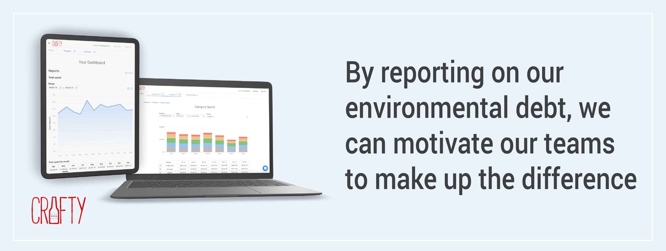 Reporting on Environmental Debt in your office food and beverage program
