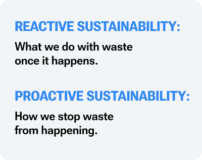 Reactive vs Proactive Sustainability-1