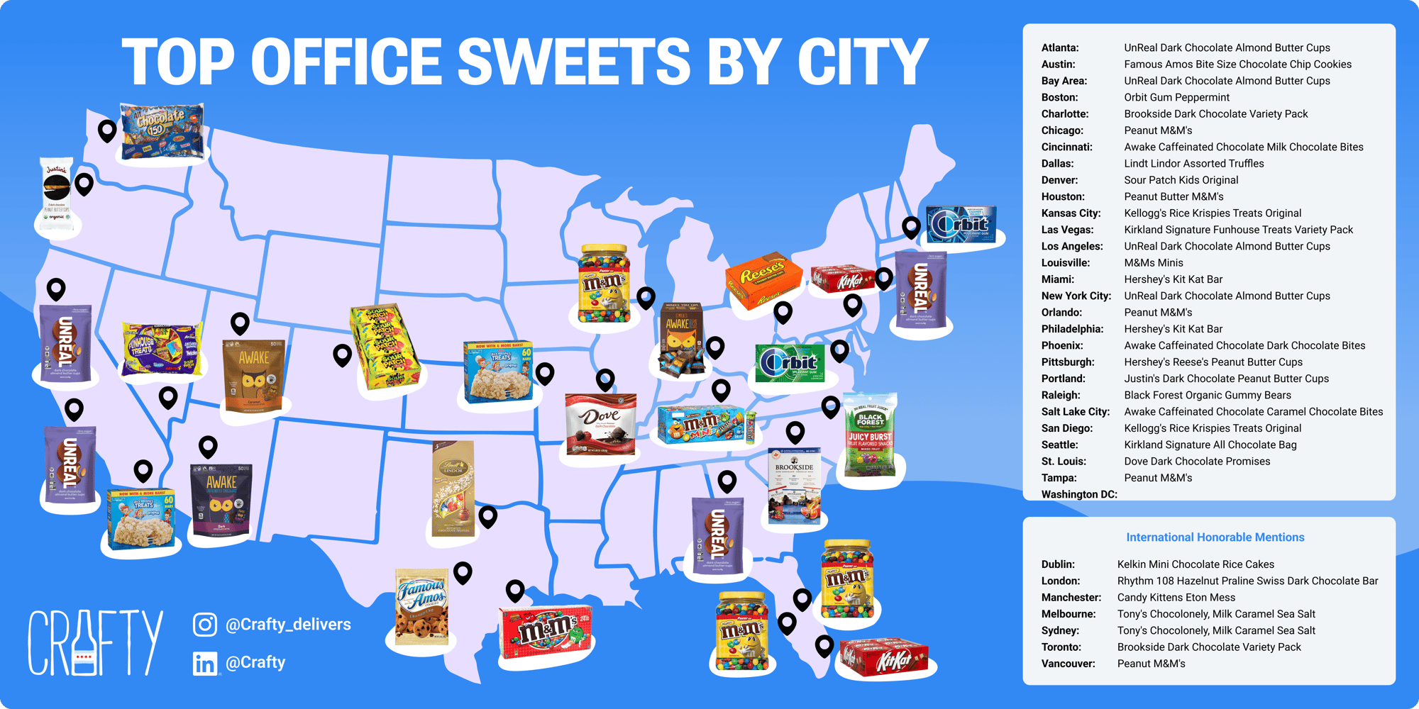 The best office candy by city [Infographic]