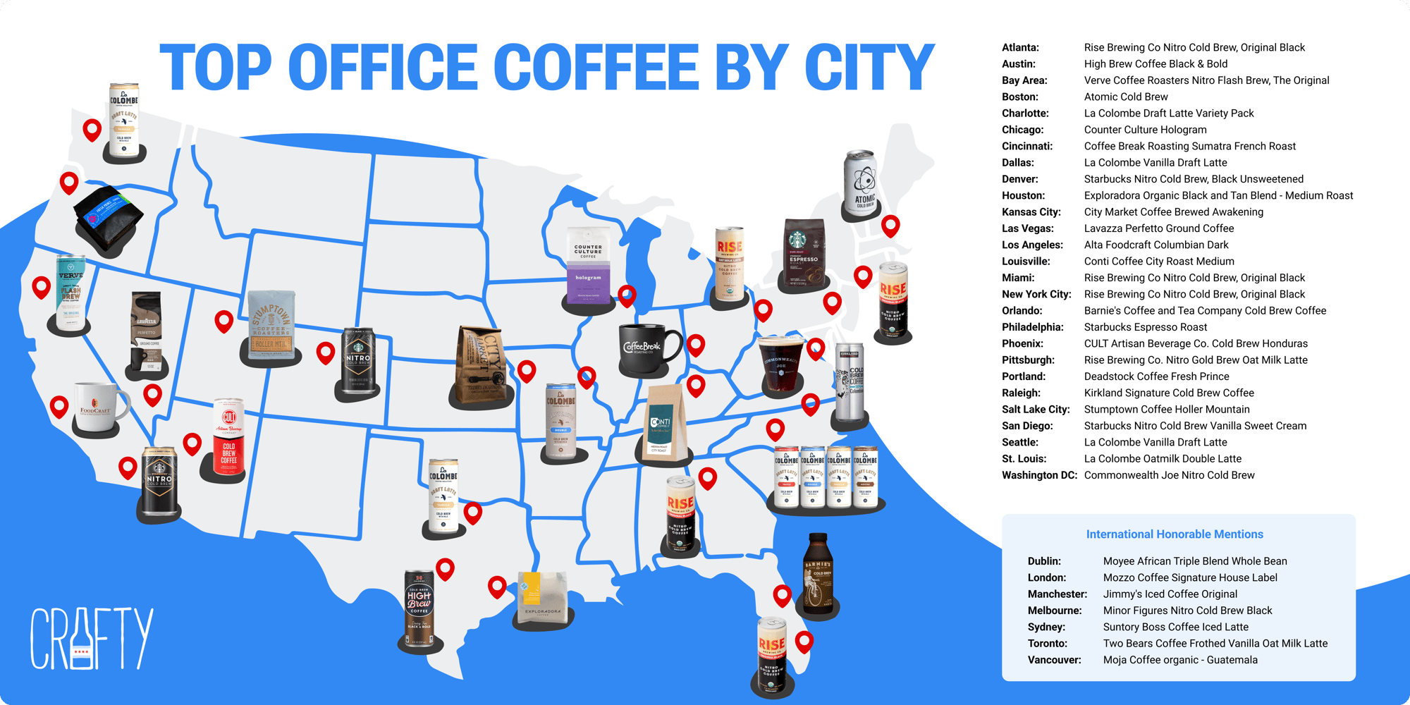 The top office coffee drinks by city in the US