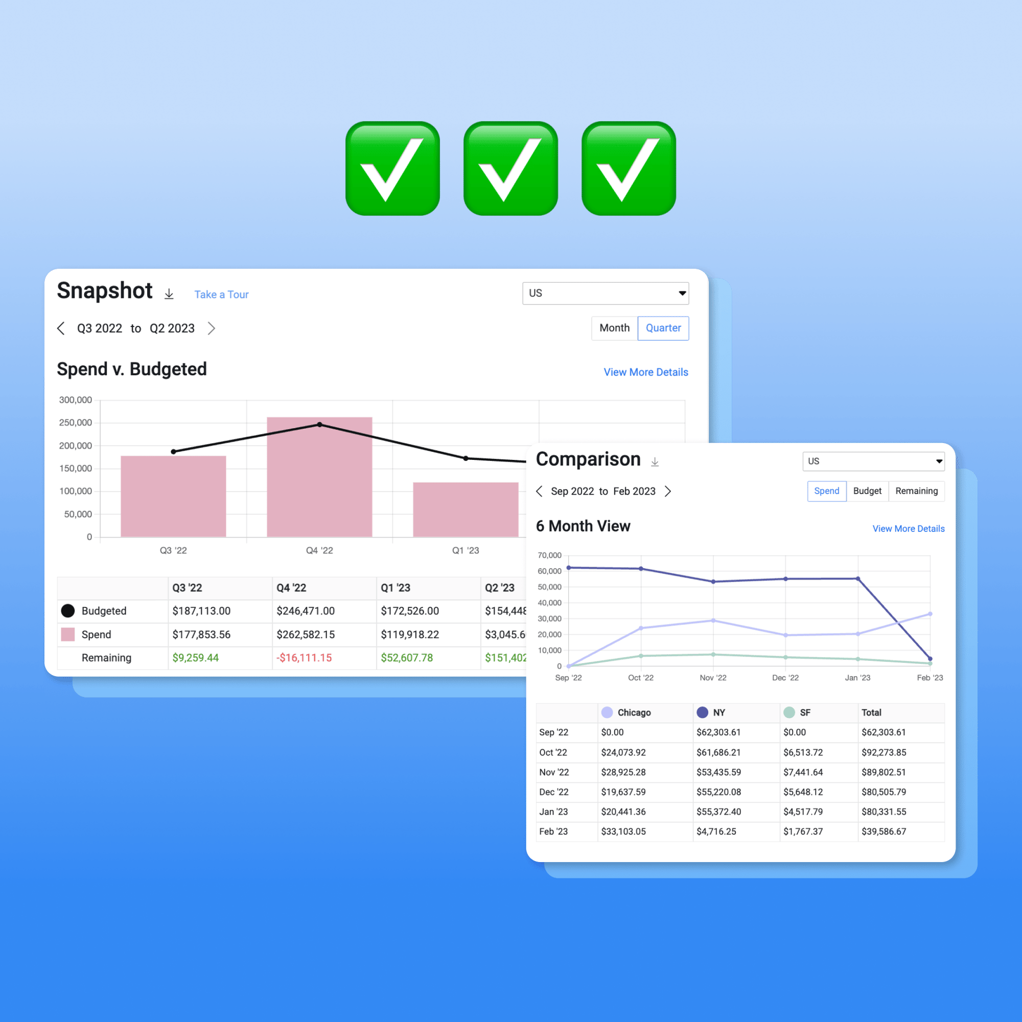 Crafty's new budget tracking tool in office food service