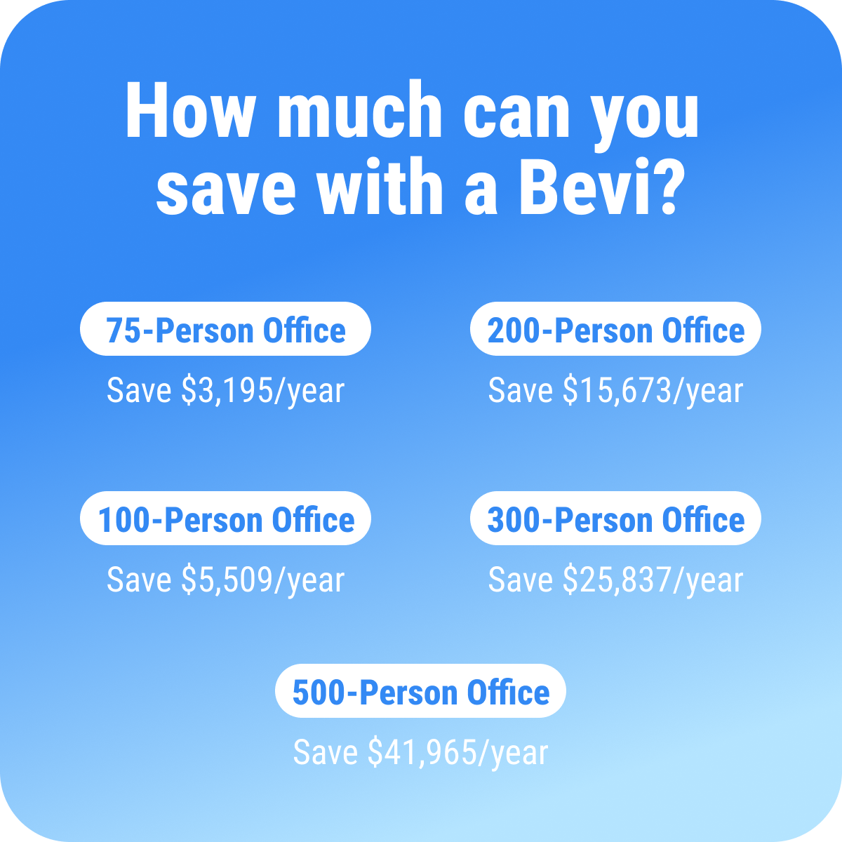 Bevi Money Savings In Your Office Kitchen