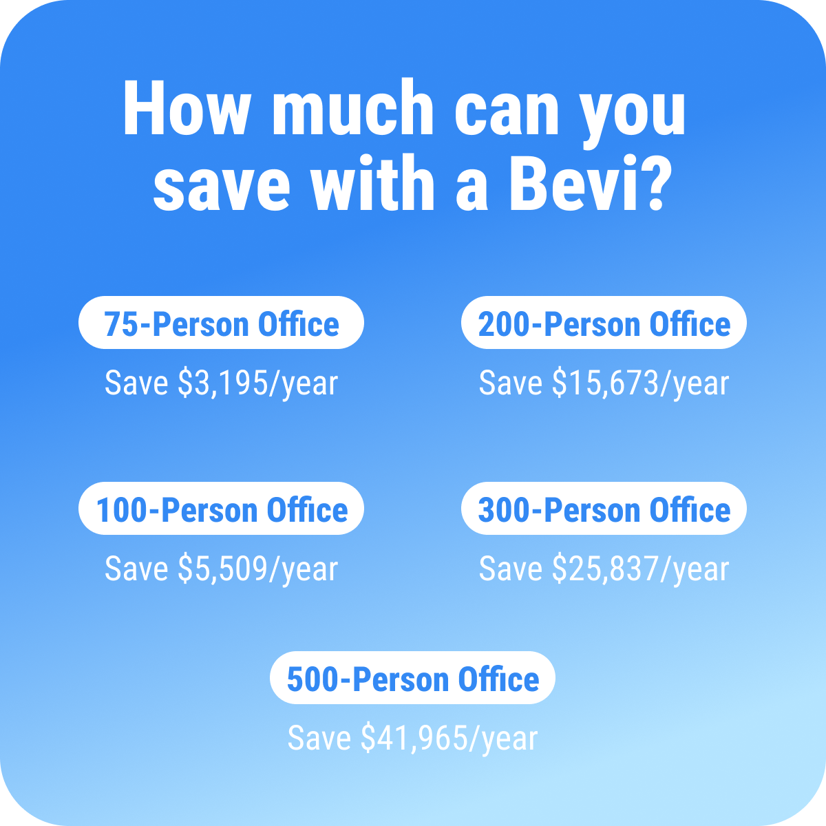 Bevi Money Savings In Your Office Kitchen