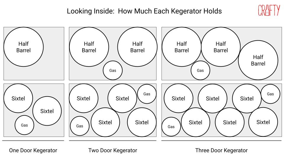 How much can your cold brew keg hold?