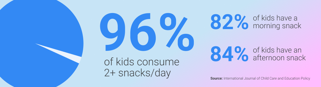 Snack Box Solutions_ Kid Snack Trends 2023