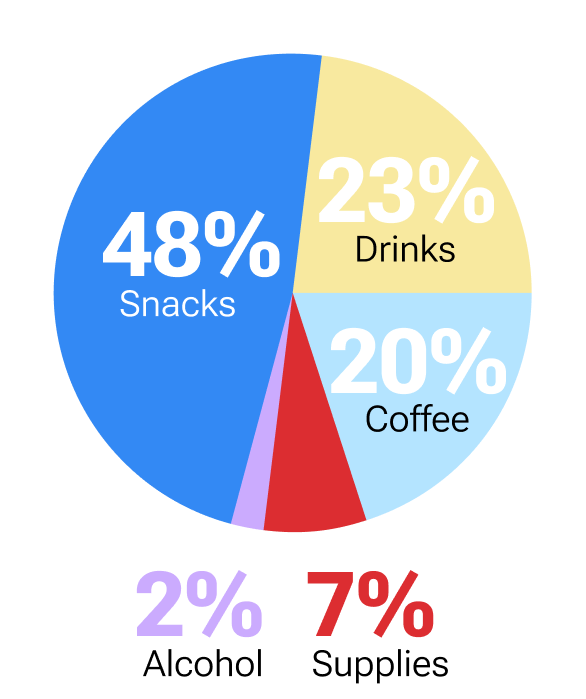 Stats Panel