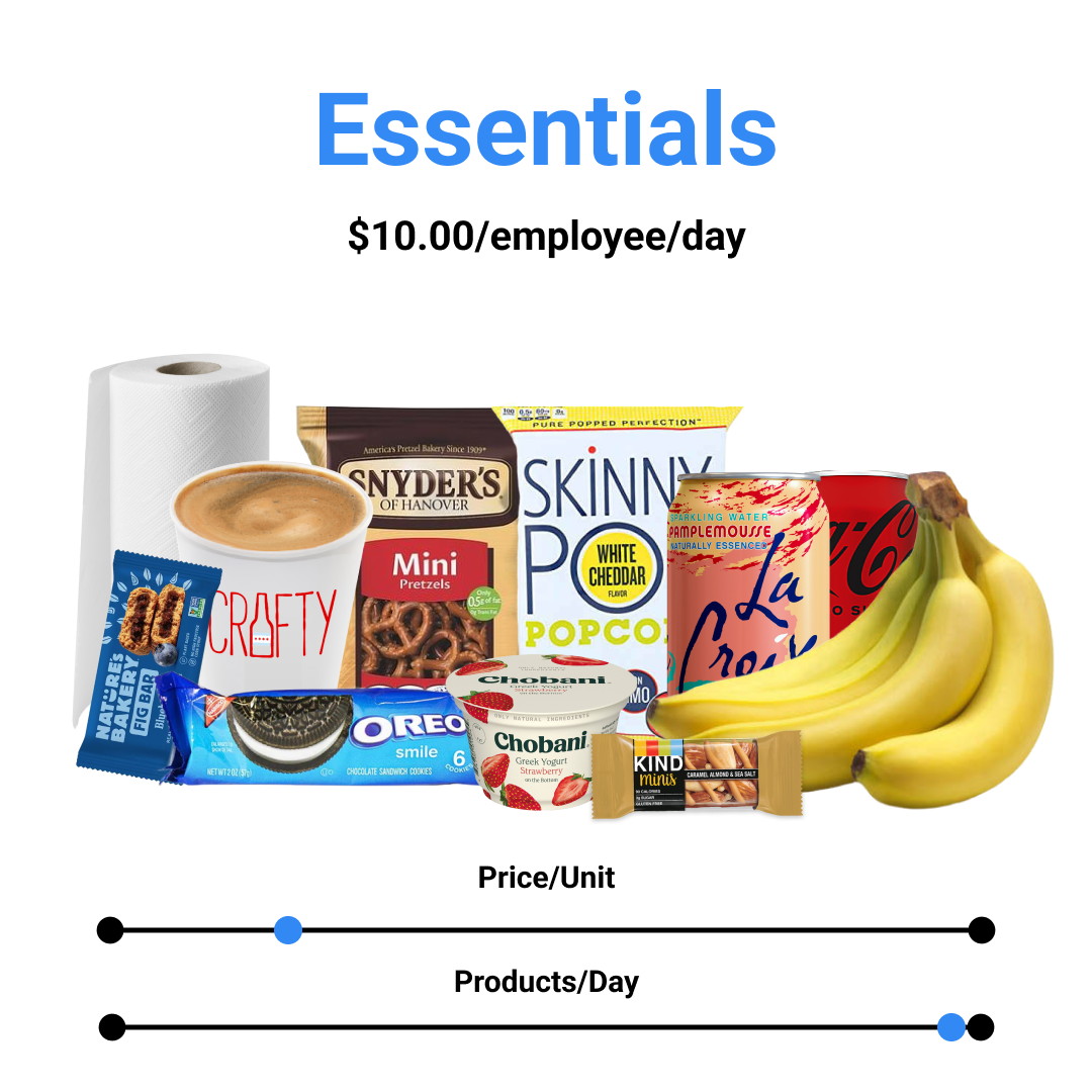 Trend Report -  10 Budgetting Office Pantry Program #3-1