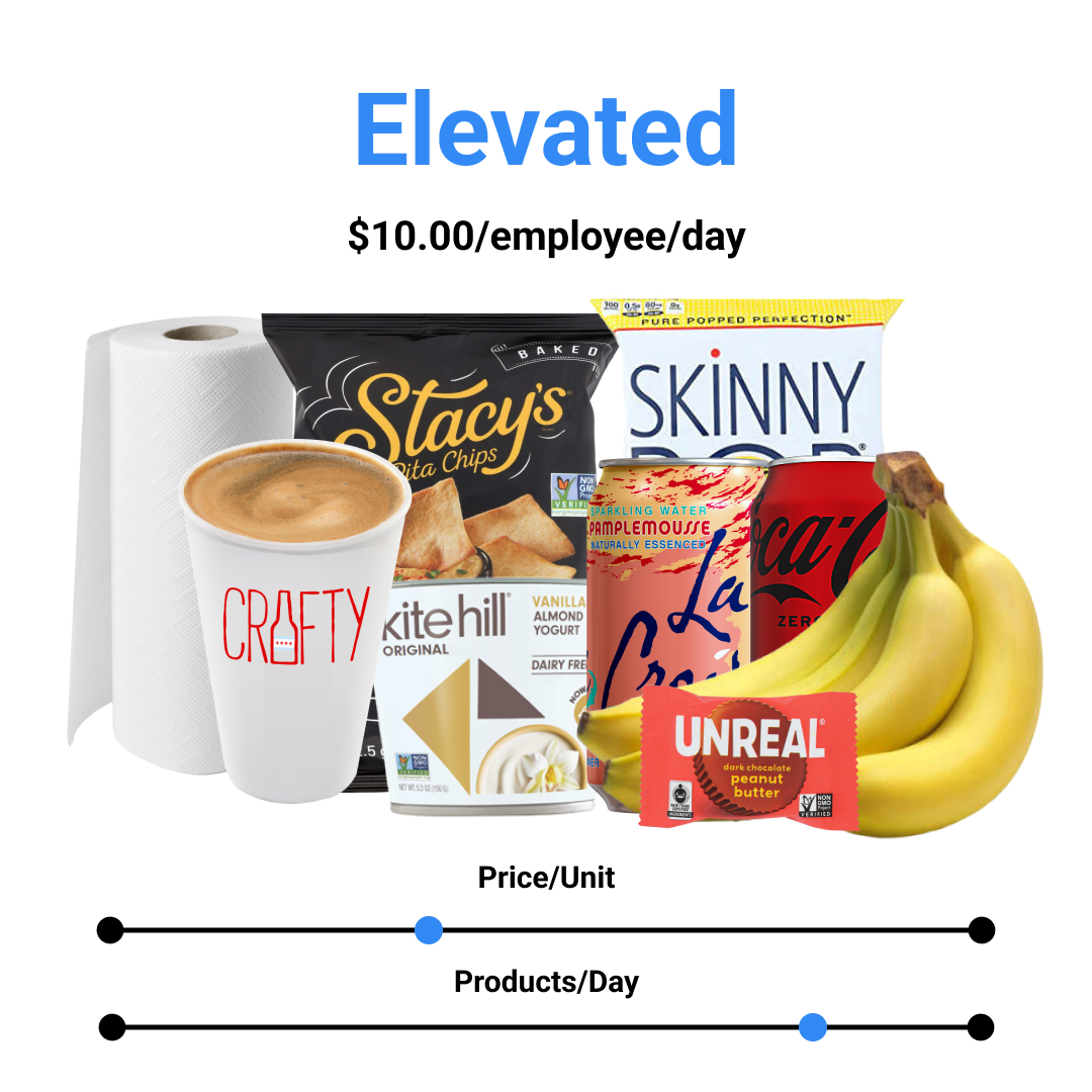 Trend Report -  10 Budgetting Office Pantry Program #4-1