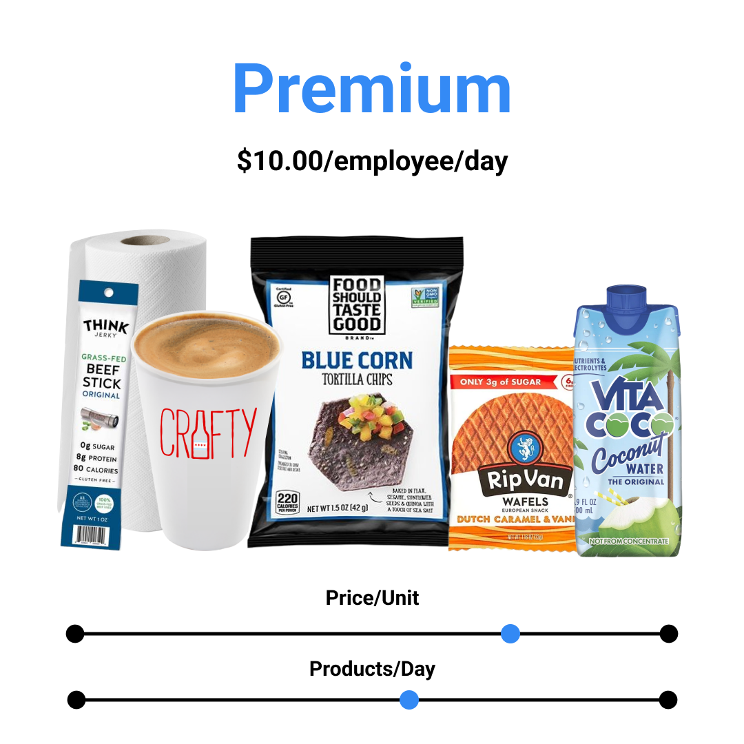Trend Report -  10 Budgetting Office Pantry Program #5-1