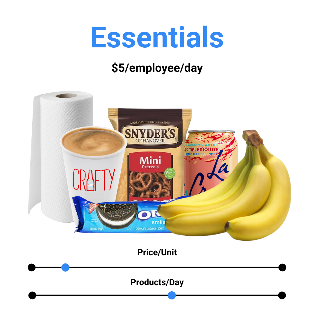 Trend Report -  5 Budgetting Office Pantry Program #3-1