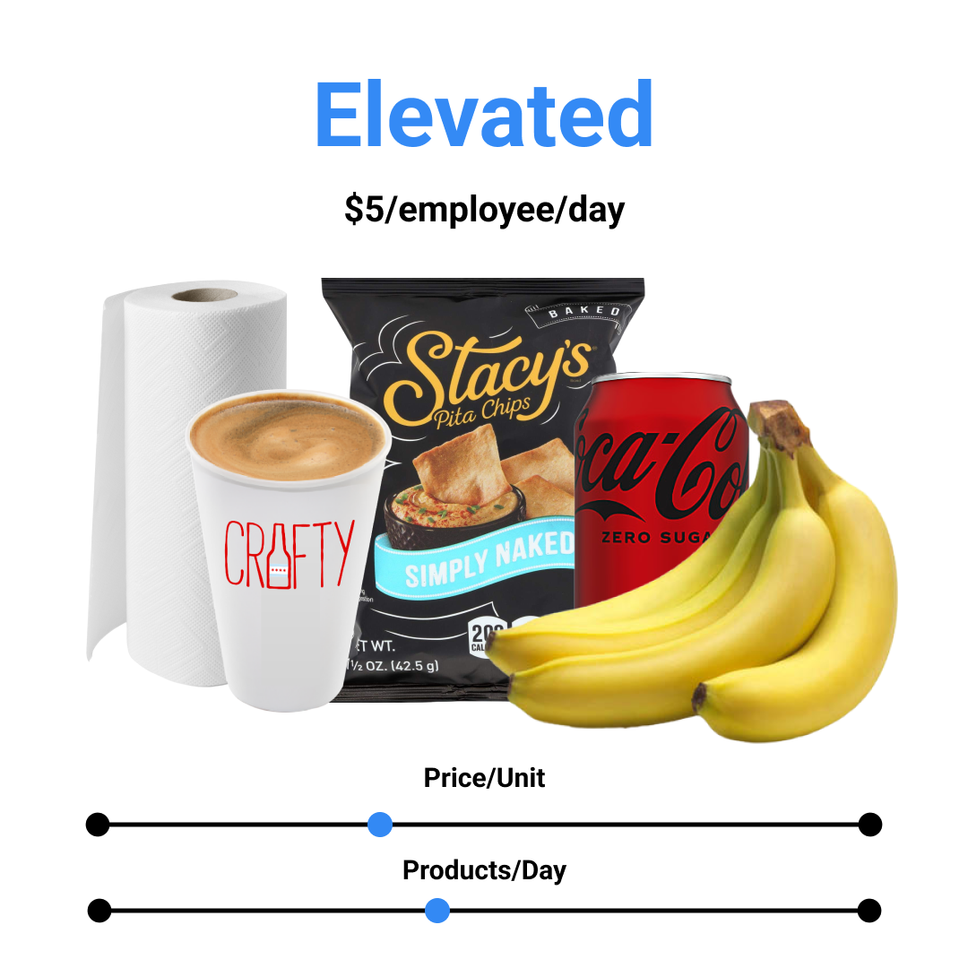 Trend Report -  5 Budgetting Office Pantry Program #4-1