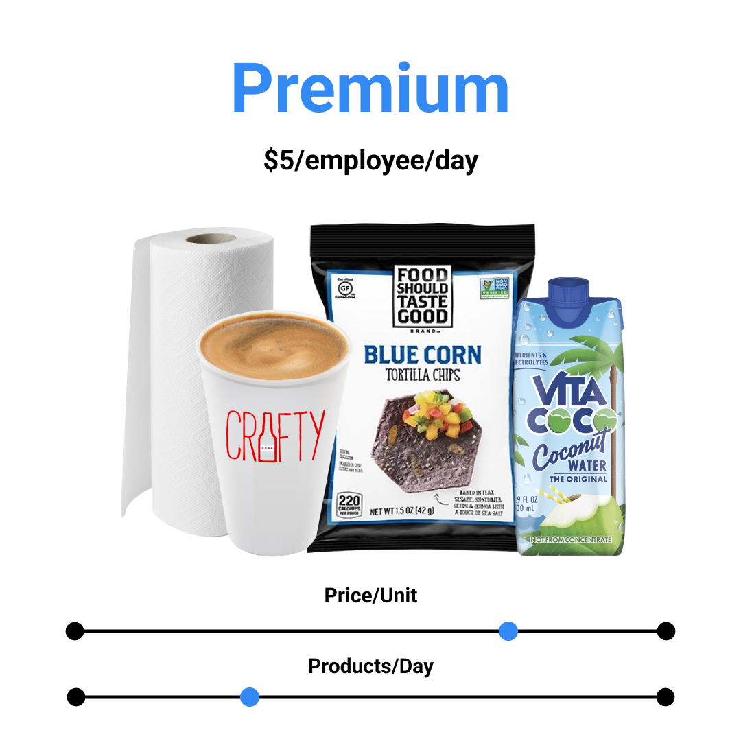 Trend Report -  5 Budgetting Office Pantry Program #5-1