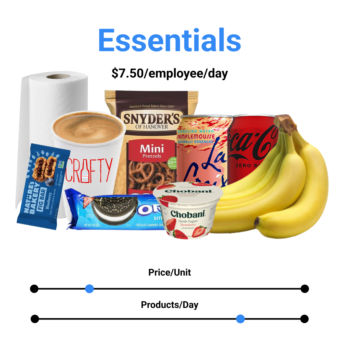 Trend Report -  7.5 Budgetting Office Pantry Program #3-1
