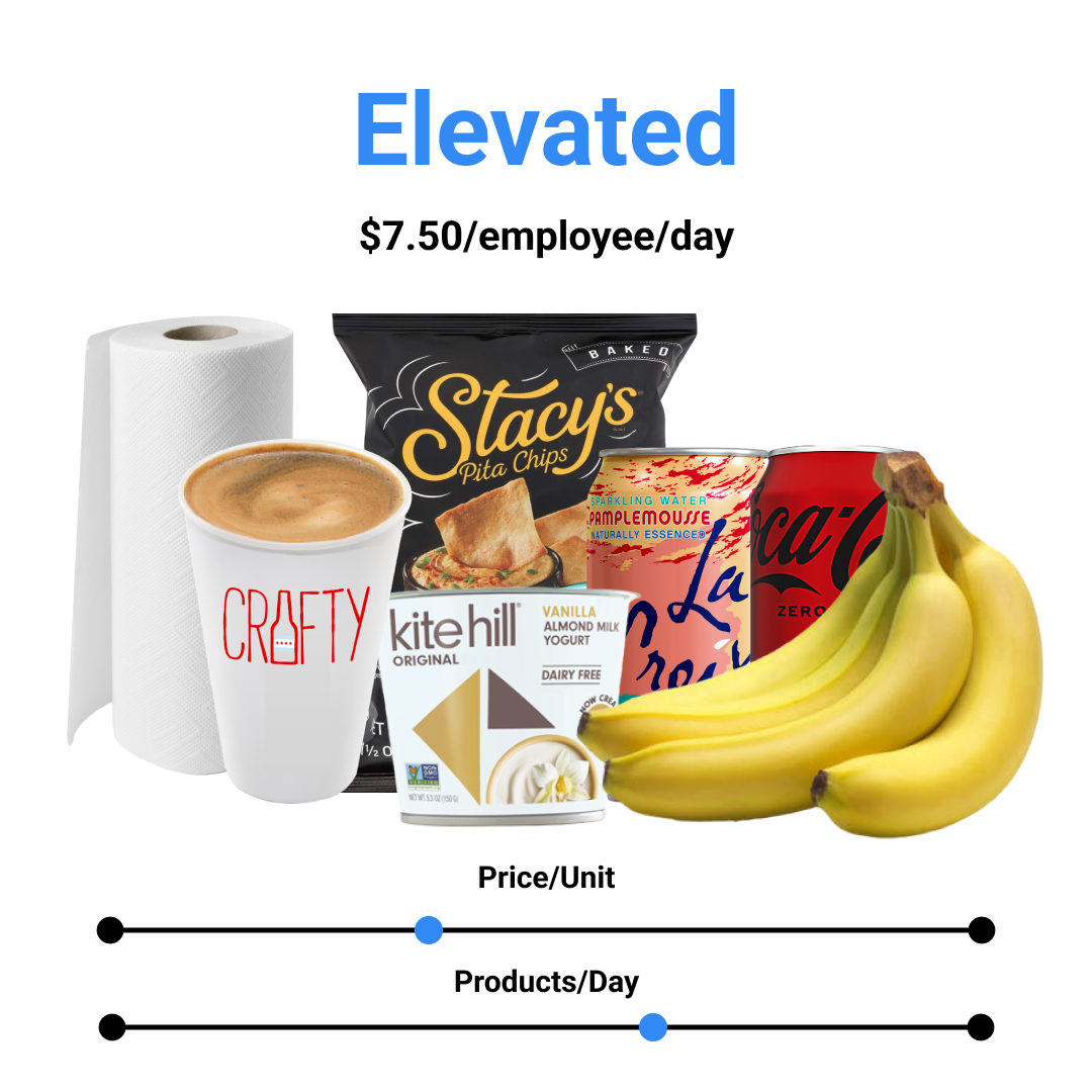 Trend Report -  7.5 Budgetting Office Pantry Program #4-1