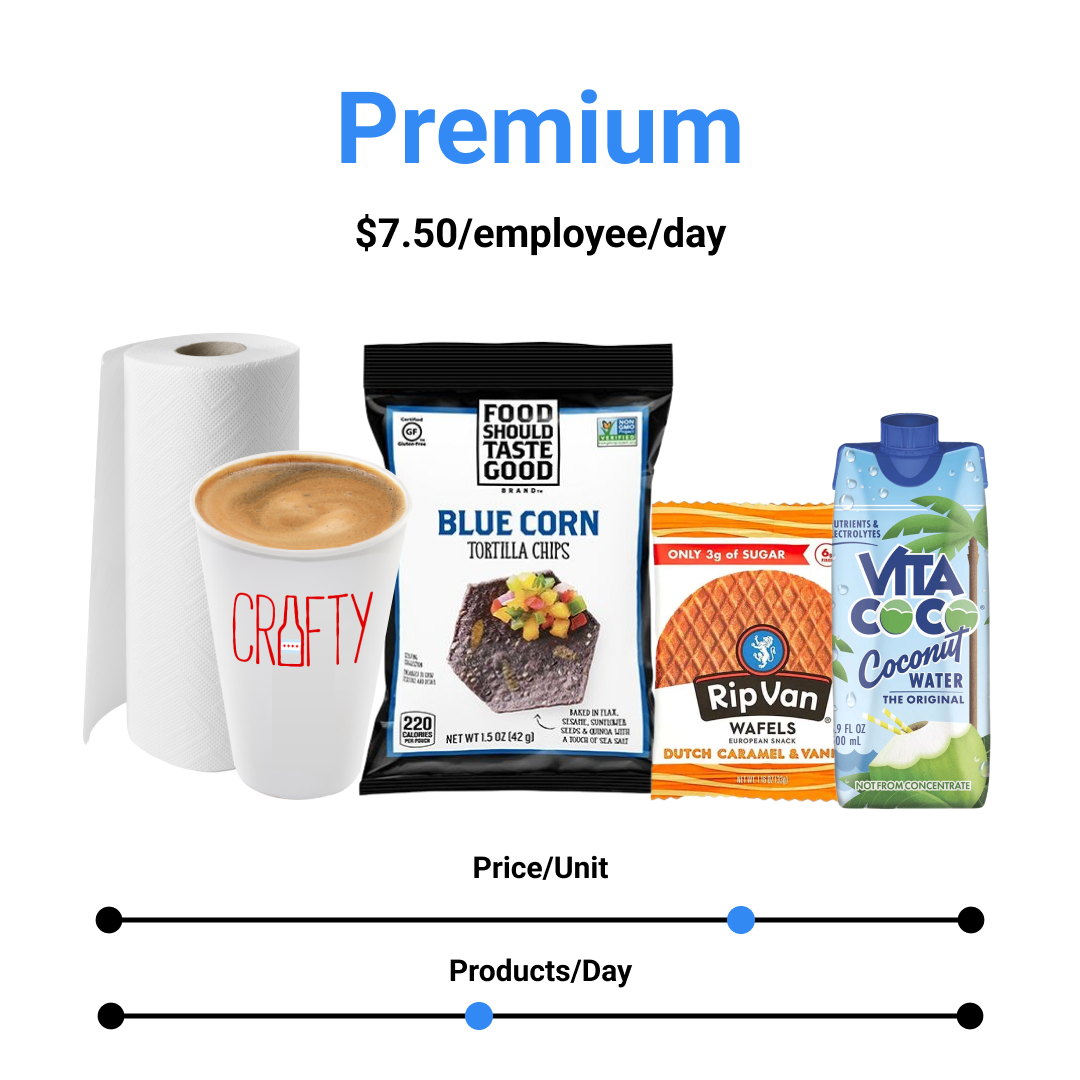 Trend Report -  7.5 Budgetting Office Pantry Program #5-1